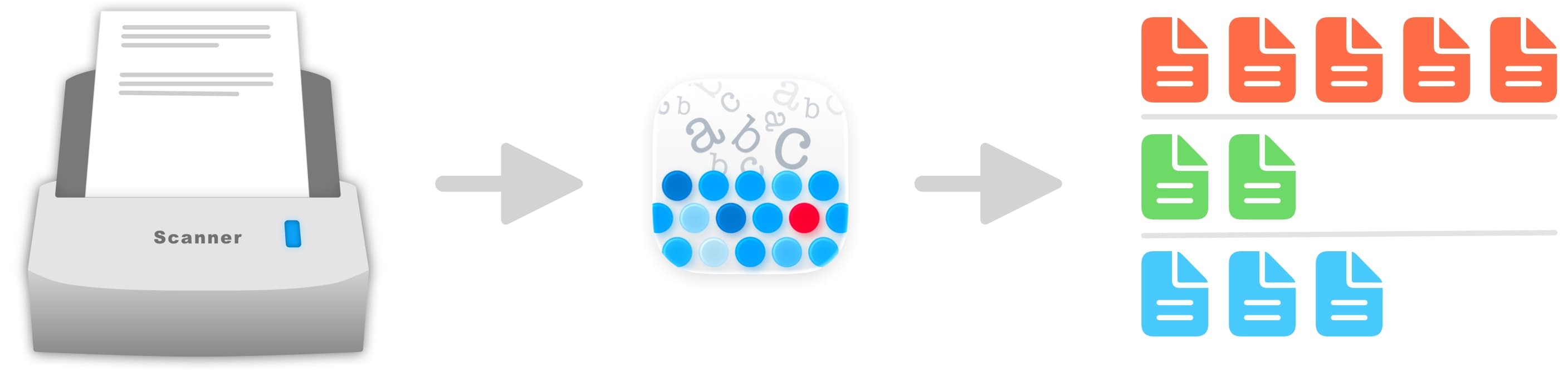 Page grouping can be set to match scanner batches.