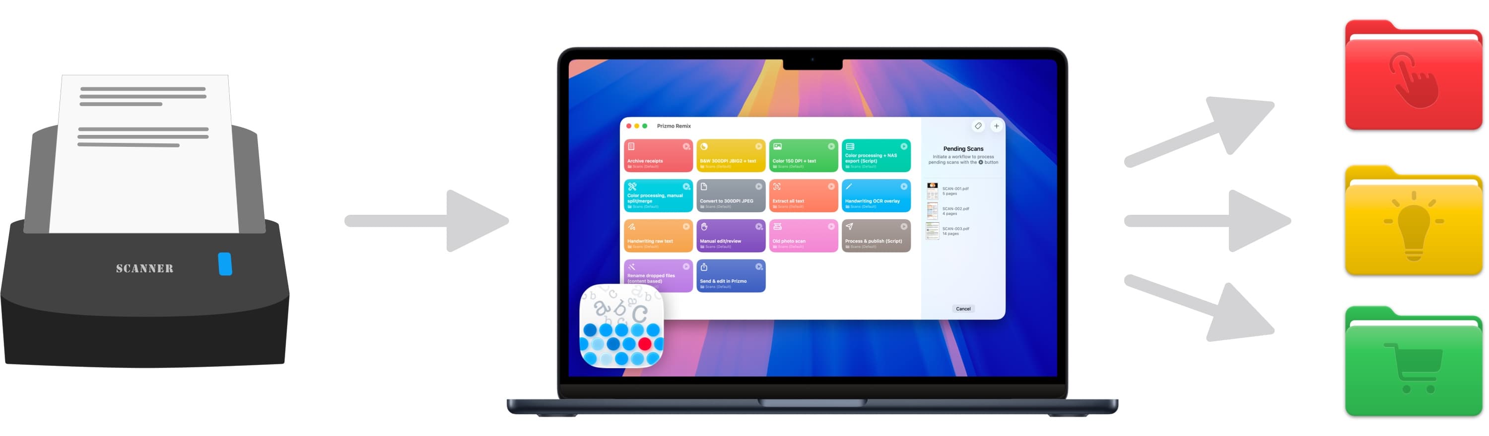 Prizmo Remix, from scanner to specific folders.